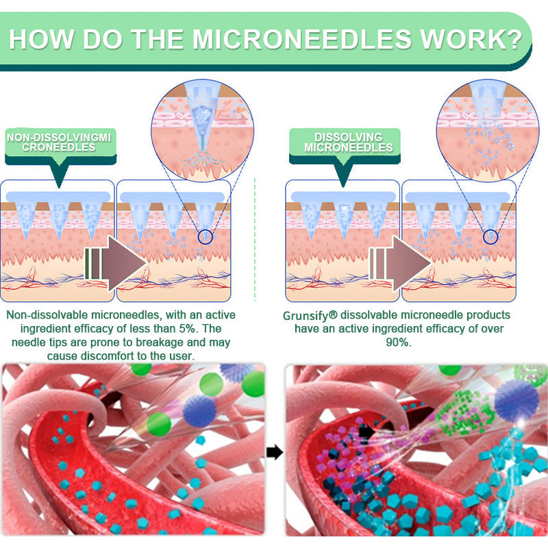Grunsify® NIDDK-Tirzepatide Nano Microneedle Patch – FDA Certified Weight Loss Solution | 60% OFF Final Hours